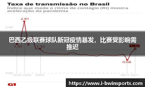 巴西乙级联赛球队新冠疫情暴发，比赛受影响需推迟